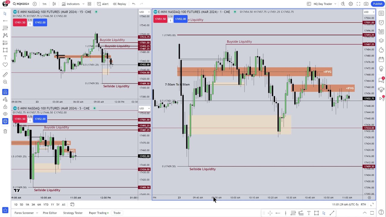 ICT Tape Reading Price Action Livestream - January 23, 2024