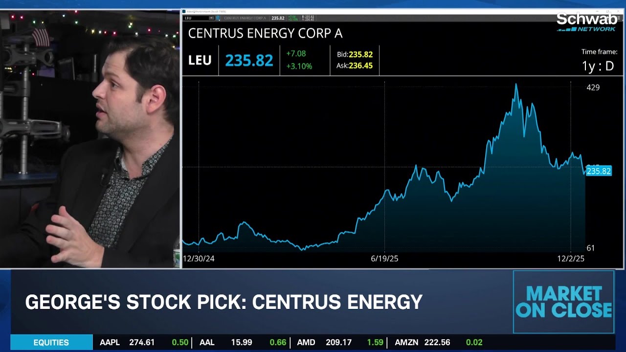 TSLA Topping Institutional Demand, Stock Picks ASTS and LEU