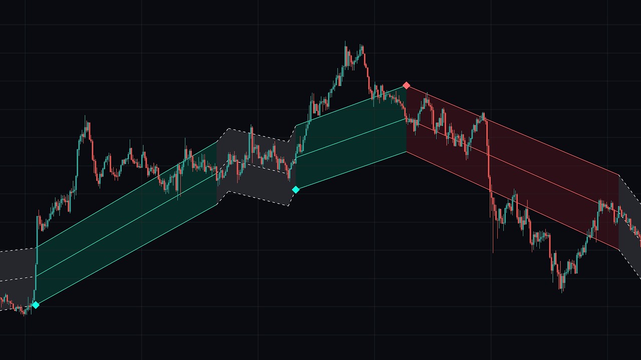This FREE Indicator Can See The Future!