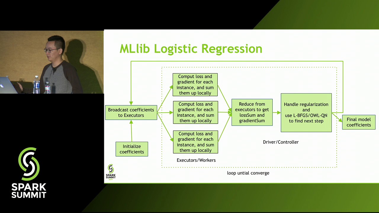 Large Scale Ads CTR Prediction with Spark and Deep Learning: Lessons Learned - Yanbo Liang