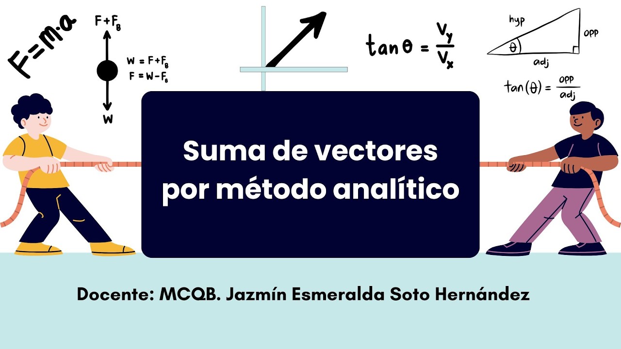 Suma de vectores por método analítico