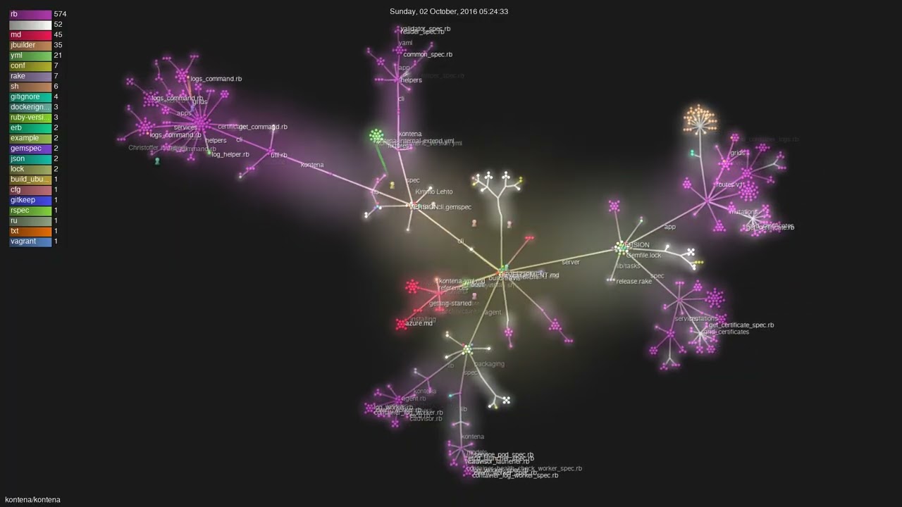 kontena/kontena - Gource visualisation