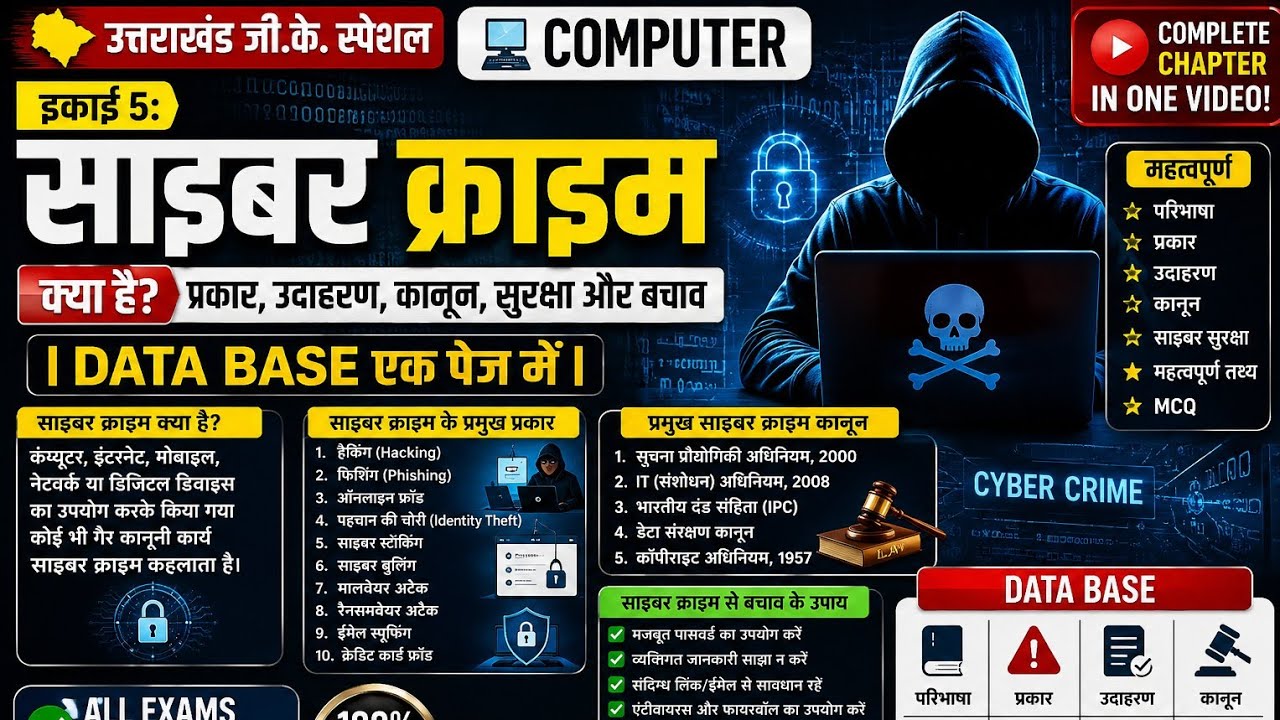 Computer Unit 5 One Shot Revision | Cyber Security, Firewall, Encryption, Digital Signature