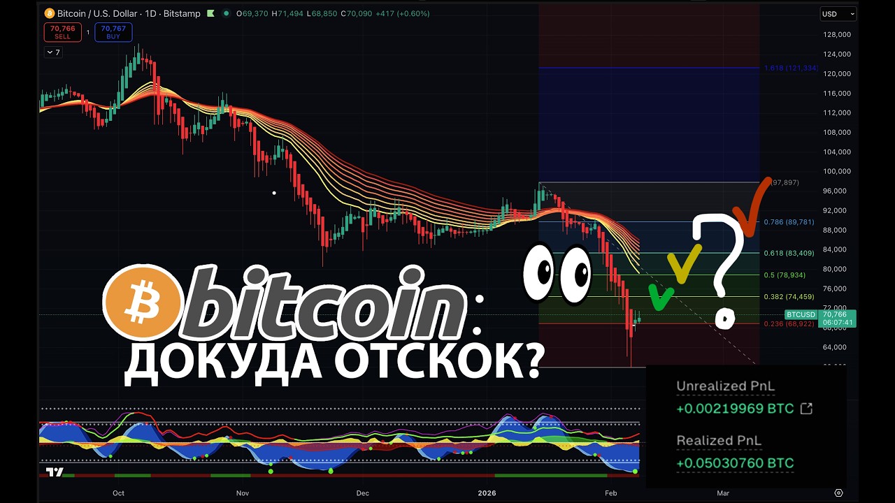 БИТКОИН: ДОКУДА ОТСКОК? 🟢 КРИПТО ПРЯМОЙ ЭФИРИУМ