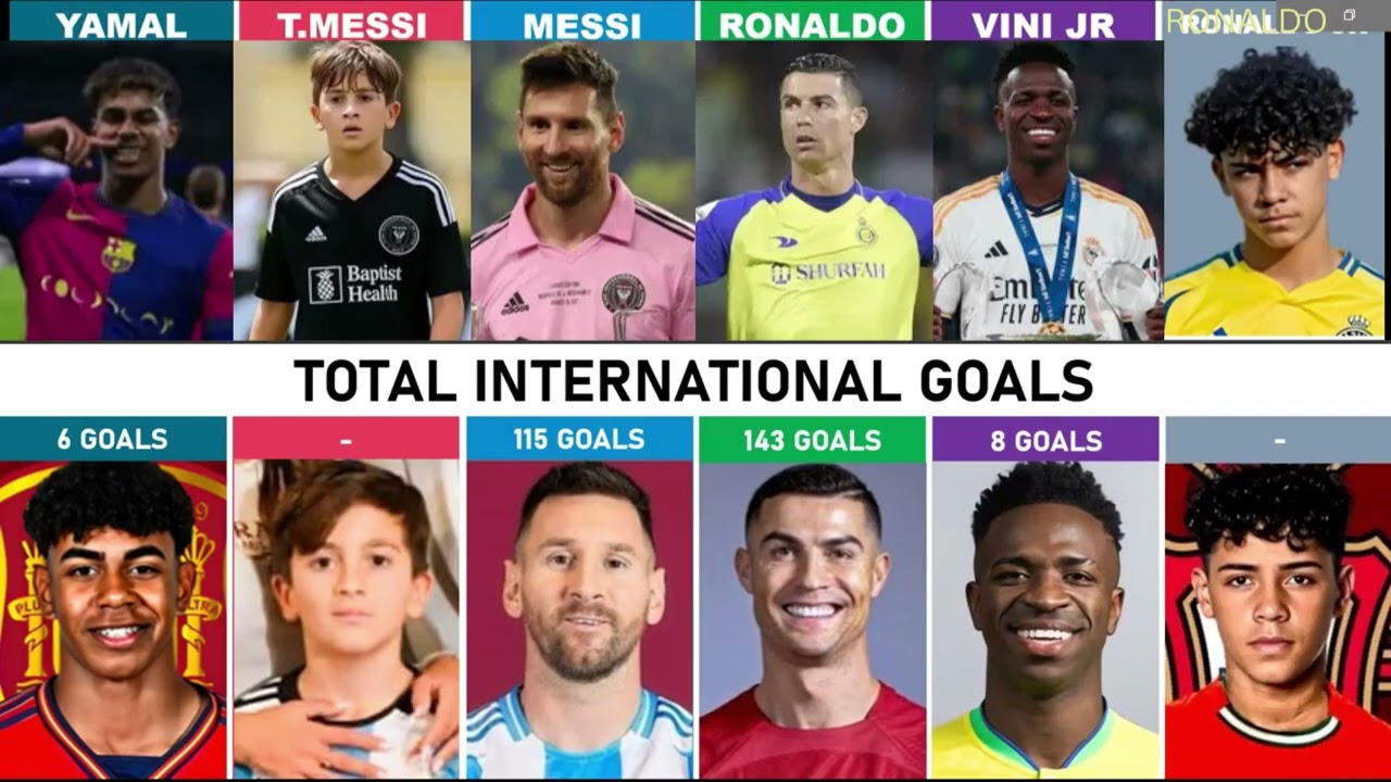 Comparison: Ronaldo vs Messi vs Yamal vs Vinícius vs Ronaldo Jr vs Thiago Messi | 10 vs 7