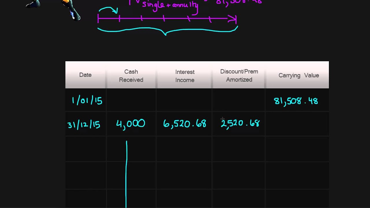 Amortization of a Note Receivable Issued at a Discount (Intermediate Financial Accounting #17)