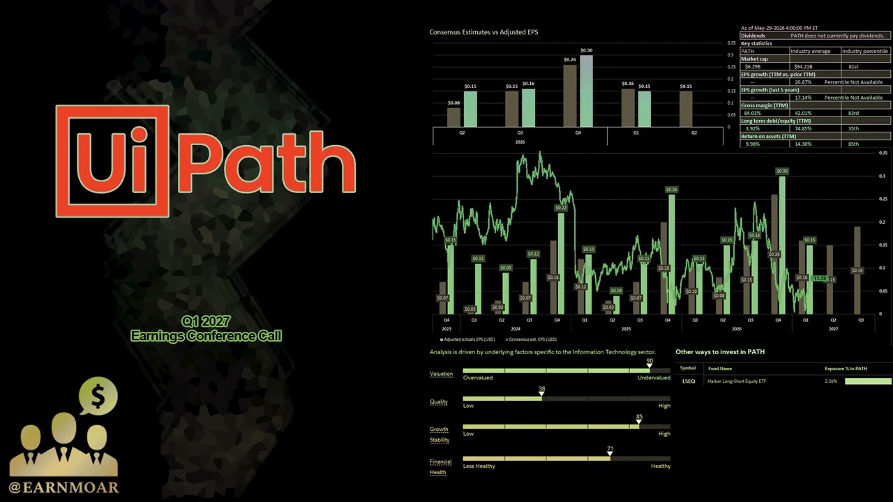 Конференц-звонок UiPath по итогам первого квартала 2027 года ($PATH)