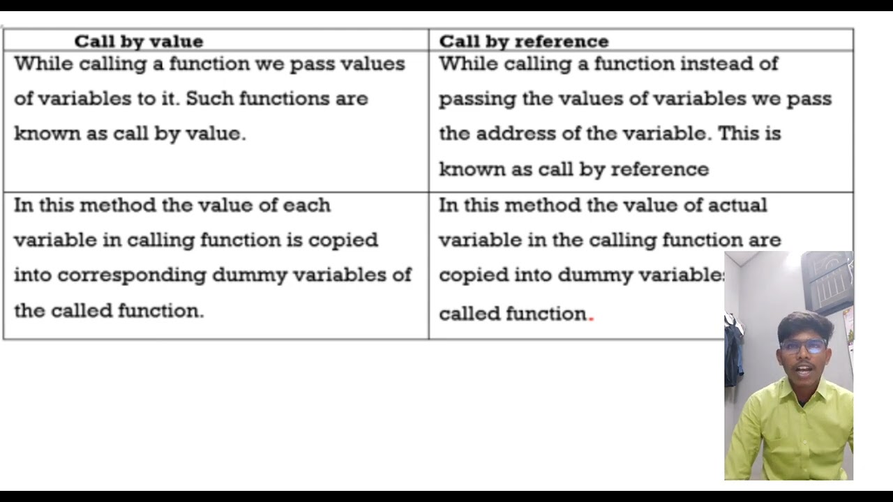 PASSING ARGUMENTS TO A FUNCTION  IN C