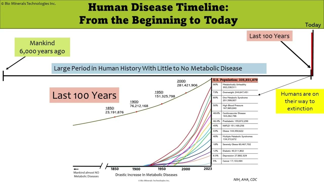 8 Soil Health is Human Health