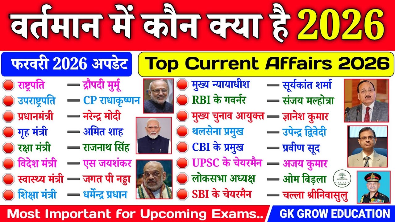 वर्तमान में कौन क्या है 2026 GK | नई नियुक्तियां 2026 | Top Current Affairs 2026 | GK Quiz, India GK