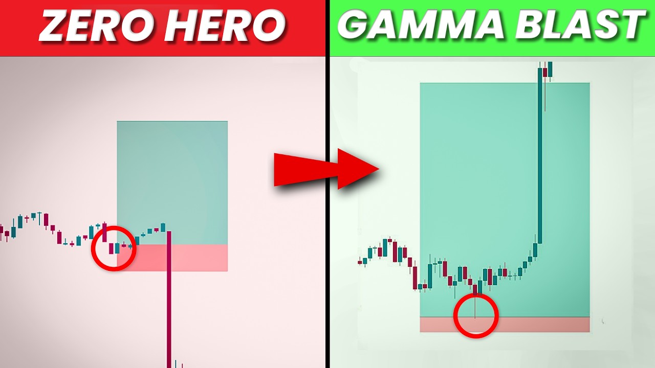 This Option Trading Strategy Will Change Your Life (10000% WORKS)