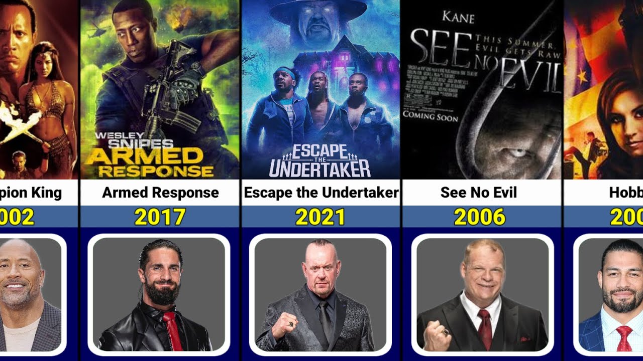 All Movies Made by WWE (2002&ndash;2021)