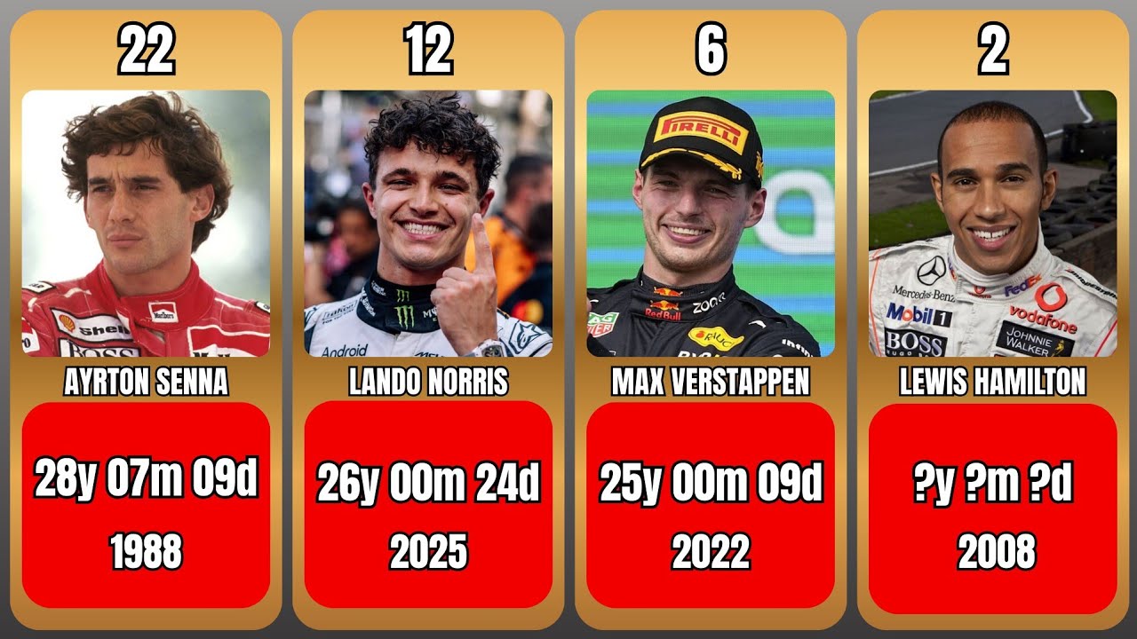 Youngest F1 World Champions