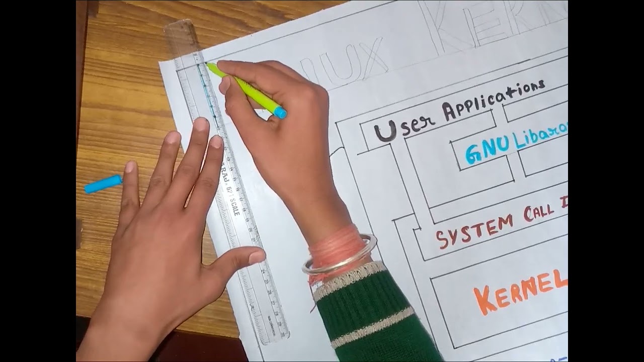 Class 12th computer science chart on LINUX KERNEL . 