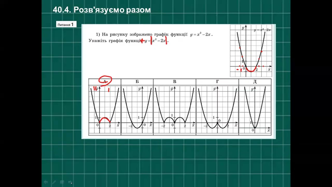 Перетворення графіків функцій