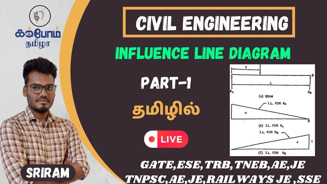 Influence Line Diagram Part 1| in tamil | structural analysis | civil engineering | karpom tamizha