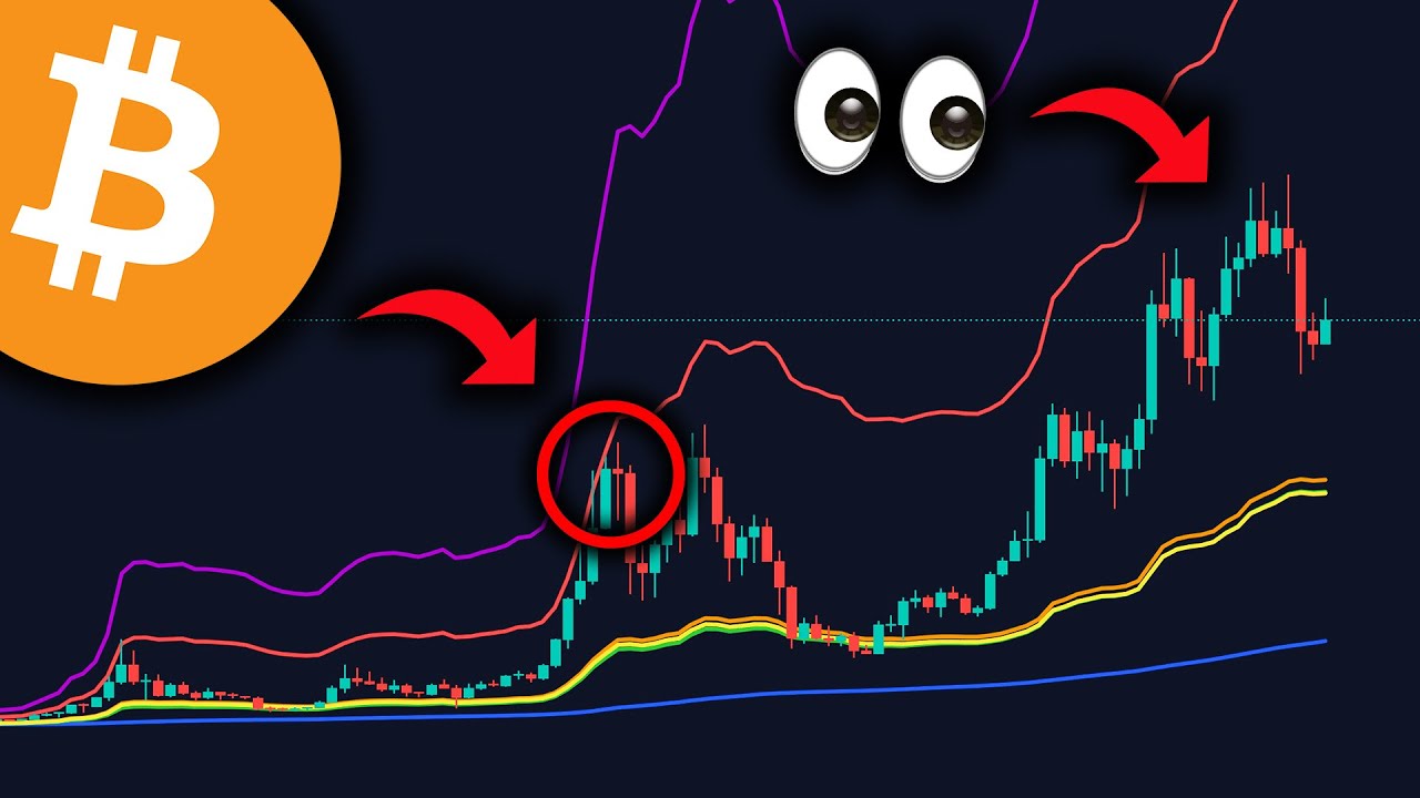 WE WAITED 4 YEARS FOR THIS BITCOIN SIGNAL!!! - Everyone Is Bearish = Bullish! - BTC Analysis