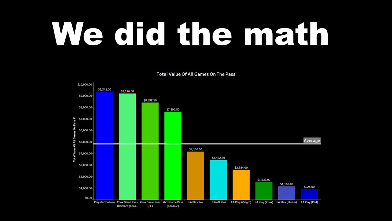 This game subscription service is statistically the best
