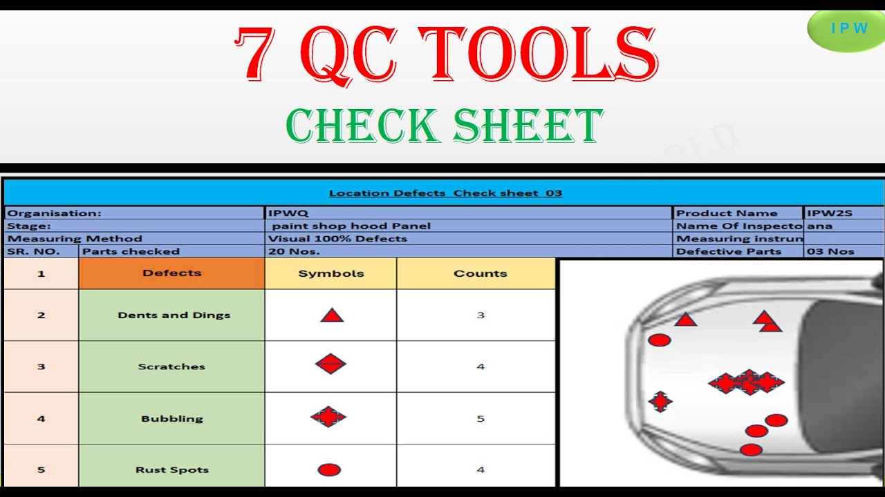 The 7 Quality controls (QC) Tools Explained with an Example! , Check list, 7 QC! 7 QC tools