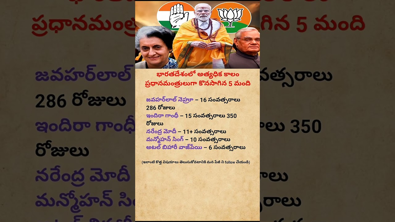 India&rsquo;s Longest-Serving Prime Ministers | Only 5 Leaders Made History