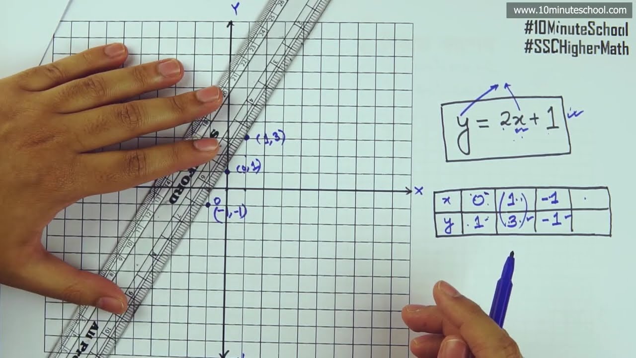 ০১.৭৮. অধ্যায় ১ : সেট ও ফাংশন - অন্বয় ও ফাংশনের লেখচিত্র (Graph of Relation & Function) [SSC]