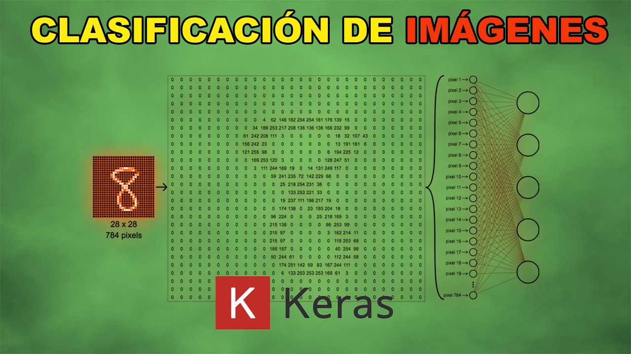 CLASIFICACIÓN de imágenes con REDES NEURONALES en Python (Tutorial)