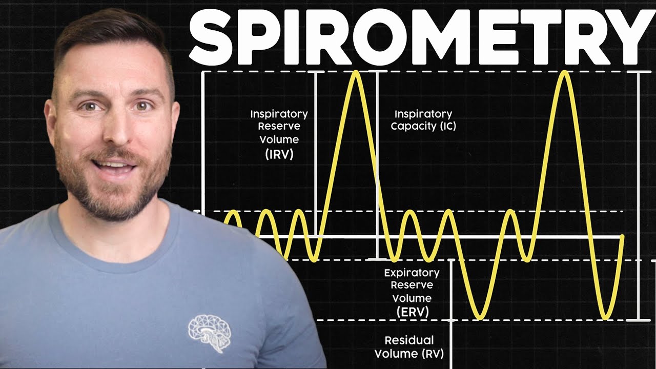 Lung Volumes Explained (Spirometry Basics) | Corporis