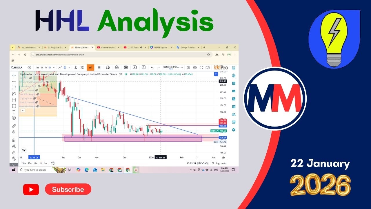 HHL Analysis #trading #hydropower #stockexchange #nepal #viral #viralvideo #newvideo #chartanalysis
