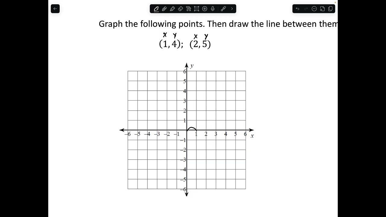 Alg TEST REVIEW #2 6w4 VIDEO