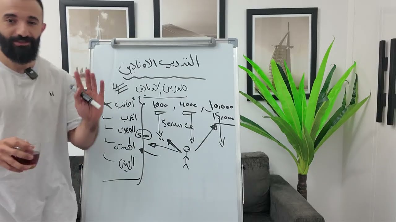 لو مدرب و بتبدأ تدريب اونلاين ...الفيديو ده مهم ليك