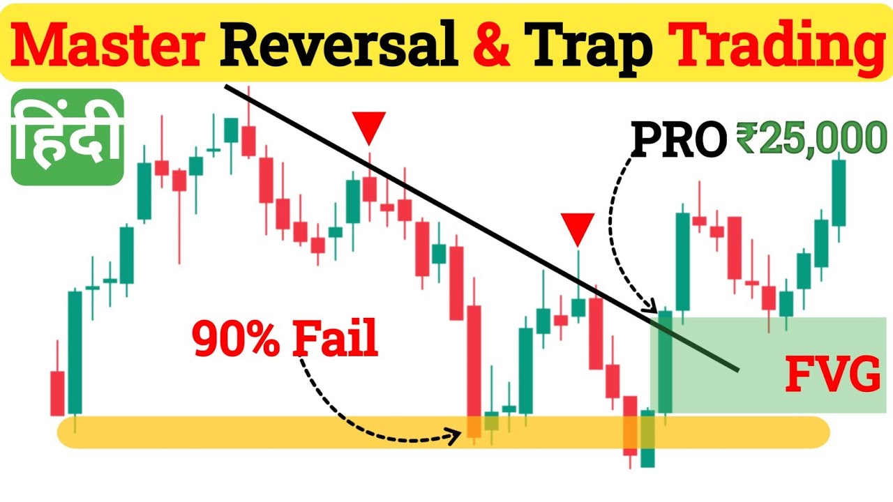 Why Reversal Traders Fail (Trap Trading Explained)