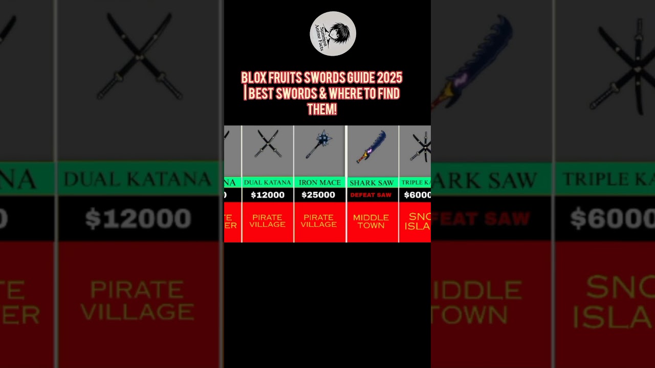How to Get Every Sword in Blox Fruits (Fast Guide)