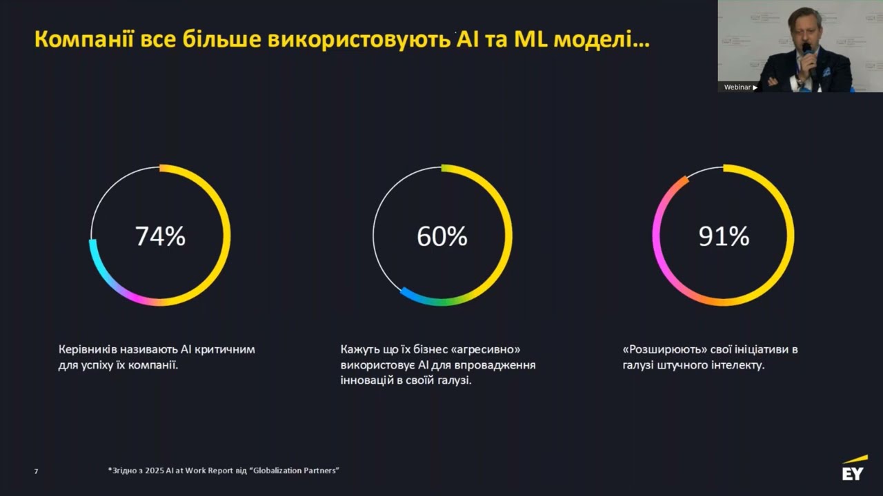 Сучасні тенденції розвитку та застосування ШІ: панацея чи джерело підвищеної небезпеки?