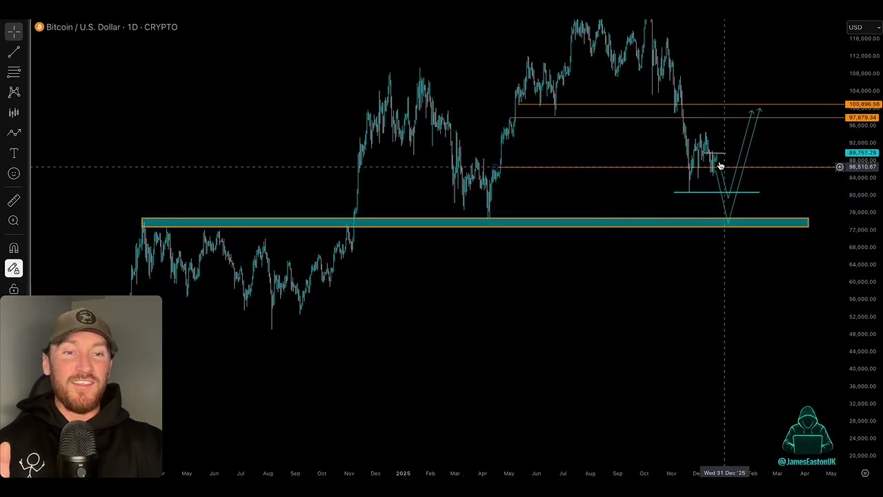 DeCRYPTion Ep.055 - Bitcoin, ALT Coins, Institutional Buying