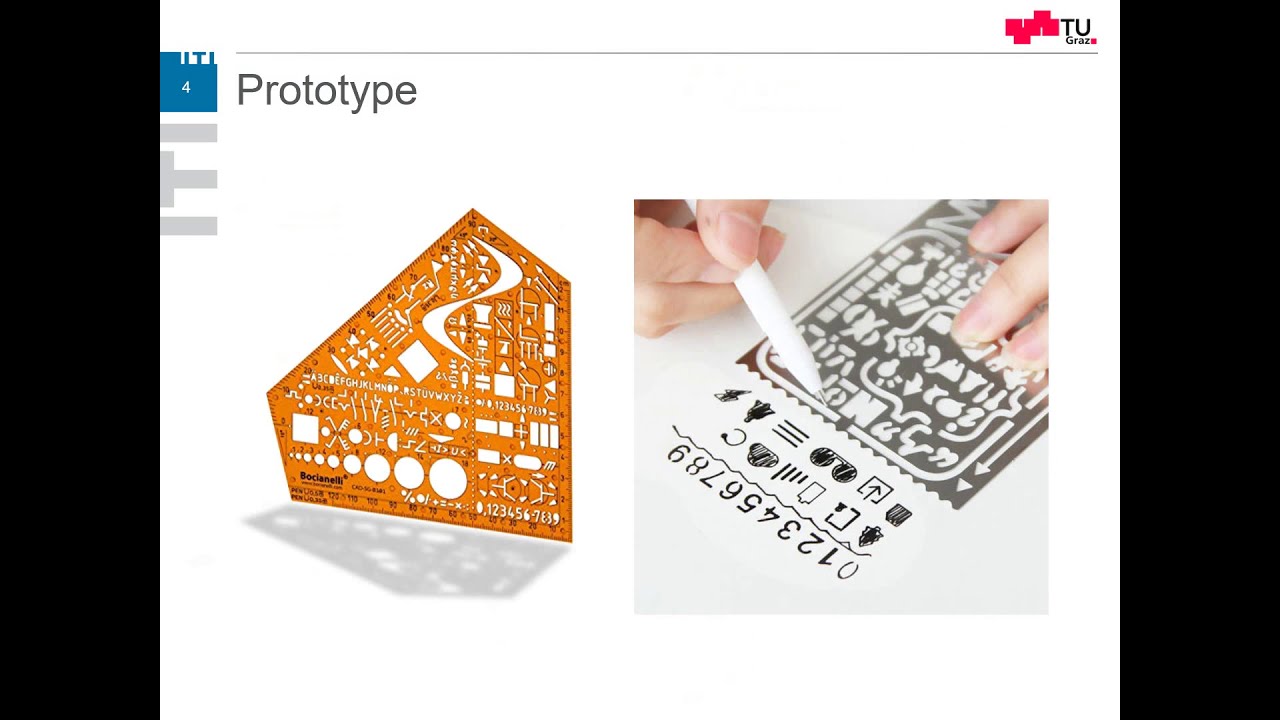 The Prototype Design Pattern