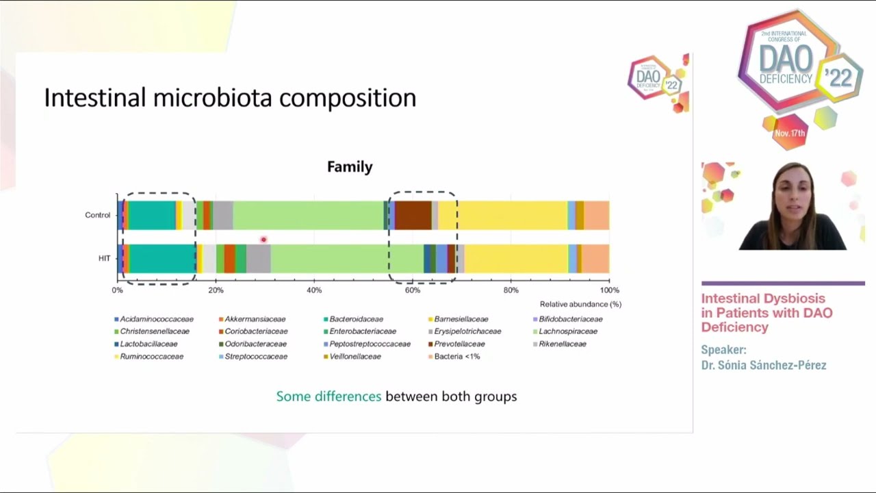 2022 Intestinal Dysbiosis in Patients with DAO Deficiency (EN)