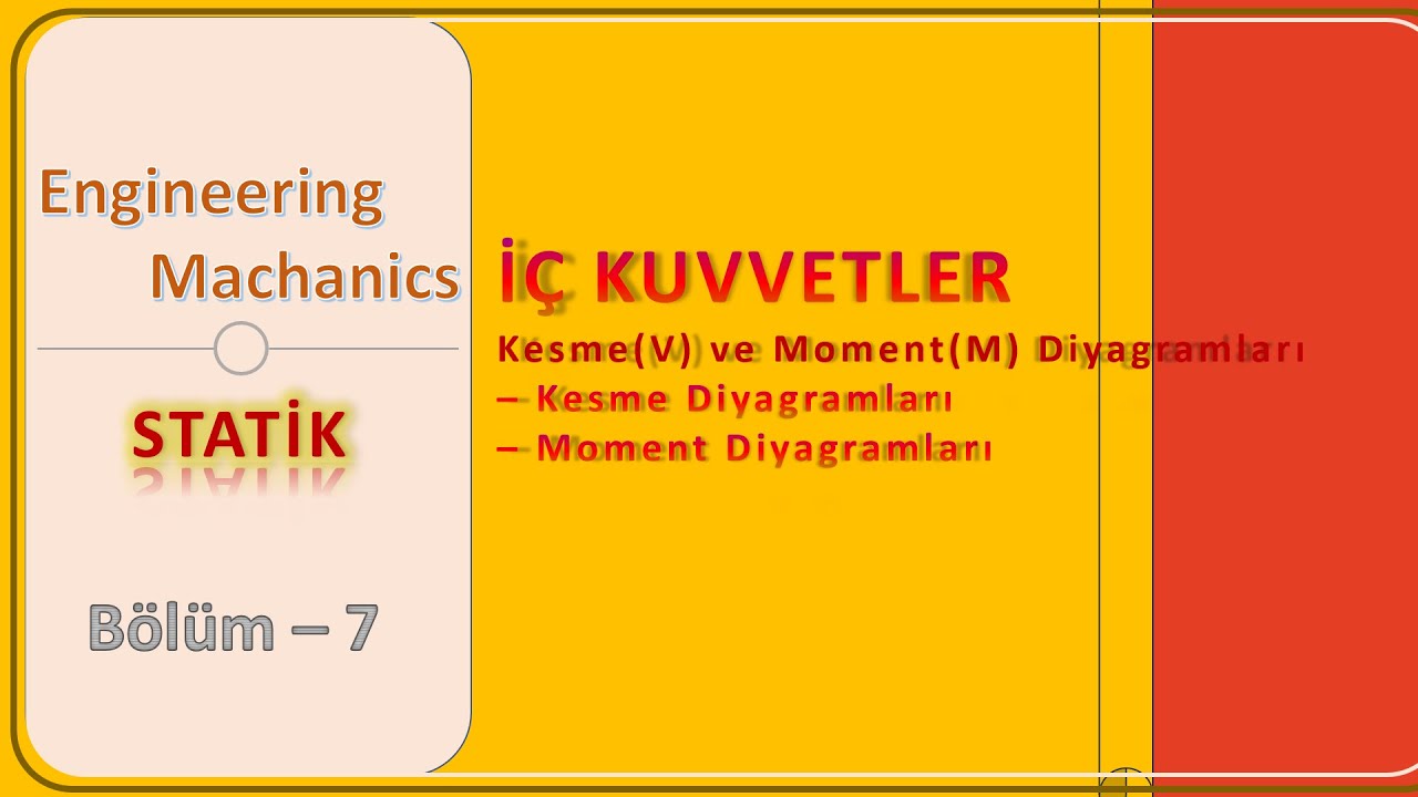 Statik: İç Kuvvetler || Kesme ve Moment Denklemleri ve Diyagramları
