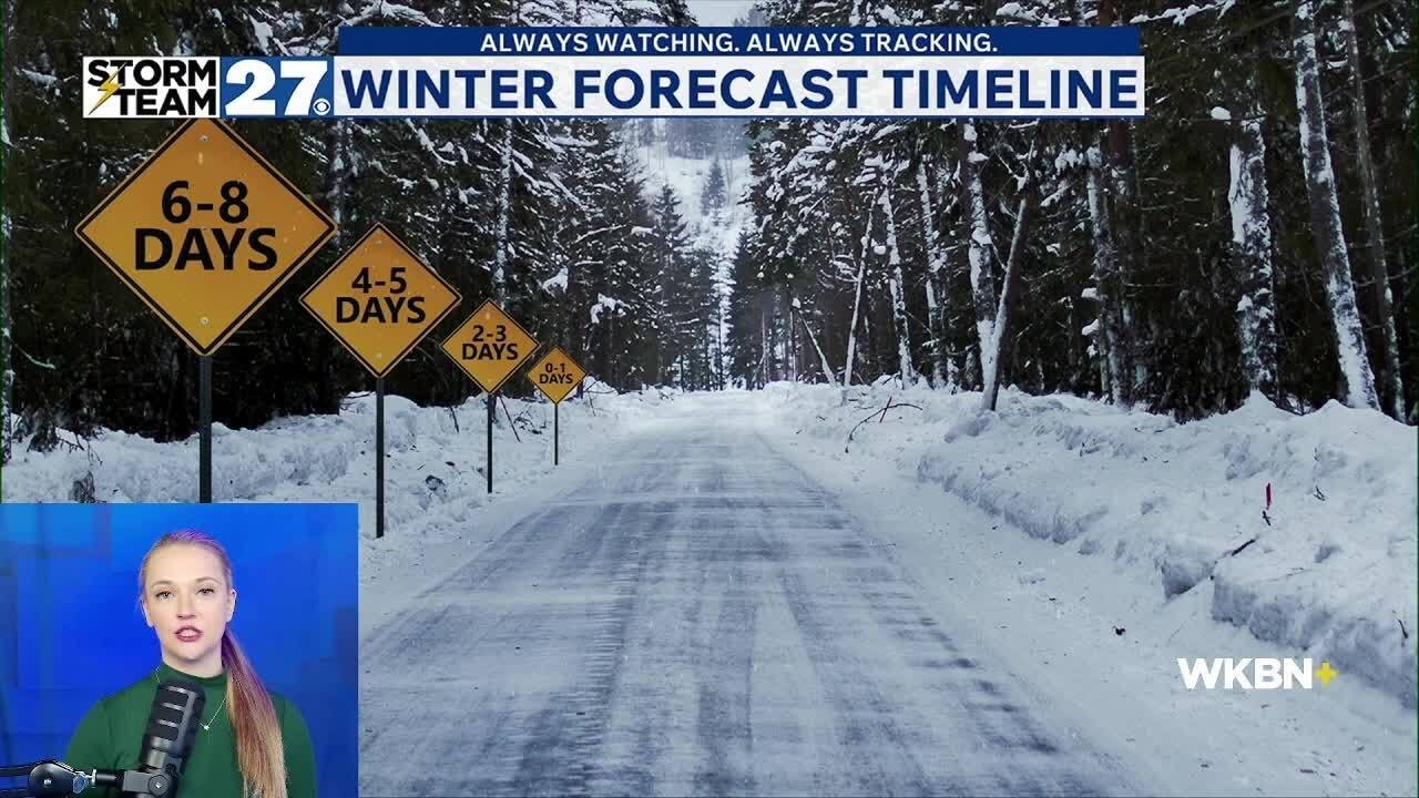 Winter Weather Forecasting timeline