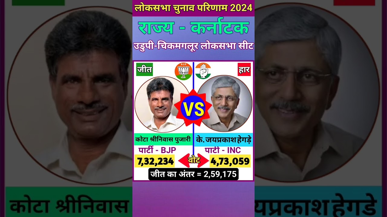 उडुपी-चिकमगलूर (कर्नाटक) लोकसभा चुनाव 2024 परिणाम Udupi Chikmagalur (Karnataka) Lok Sabha Election