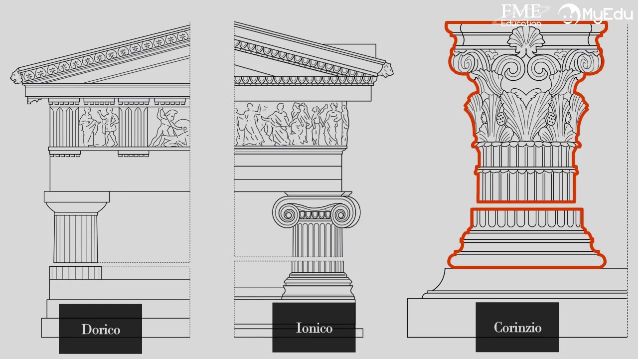 MyEdu - STORIA DELL' ARTE - Ordini Architettonici