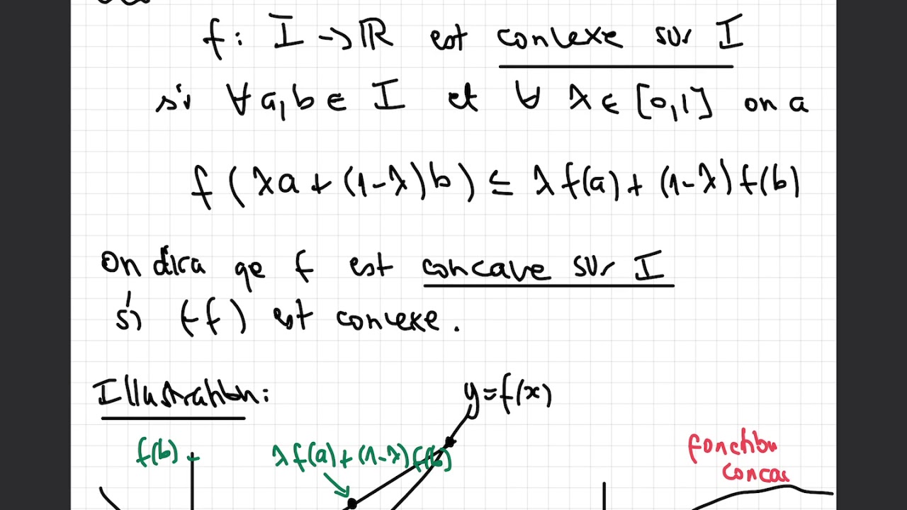 Fonctions Convexes