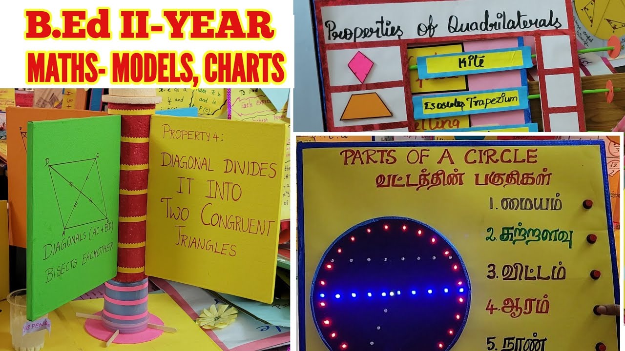 B.Ed II-YEAR PRACTICAL: MATHEMATICS CHARTS, WORKING MODELS
