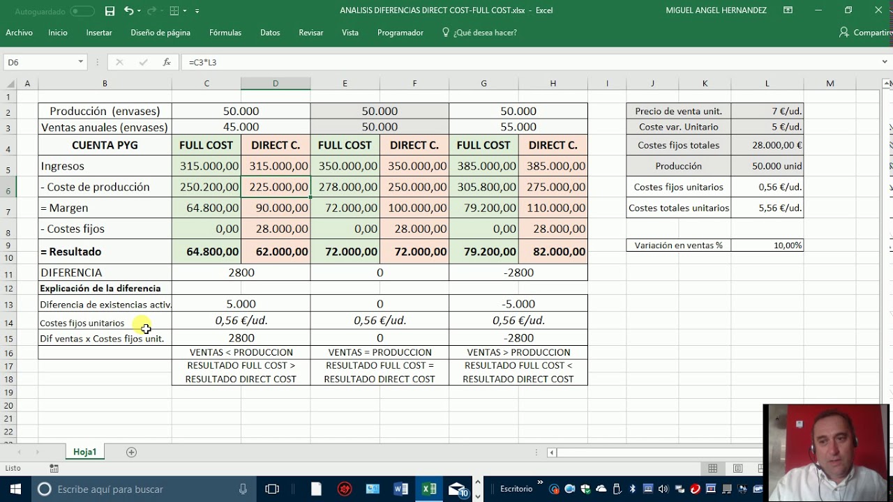 MODELOS FULL COST Y DIRECT COST. ANALISIS DE LAS DIFERENCIAS EN RESULTADOS