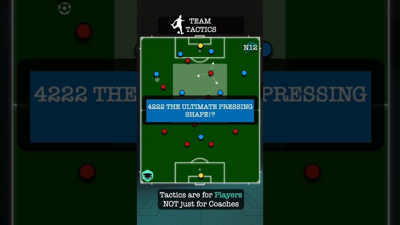The best defensive formation? (4222)