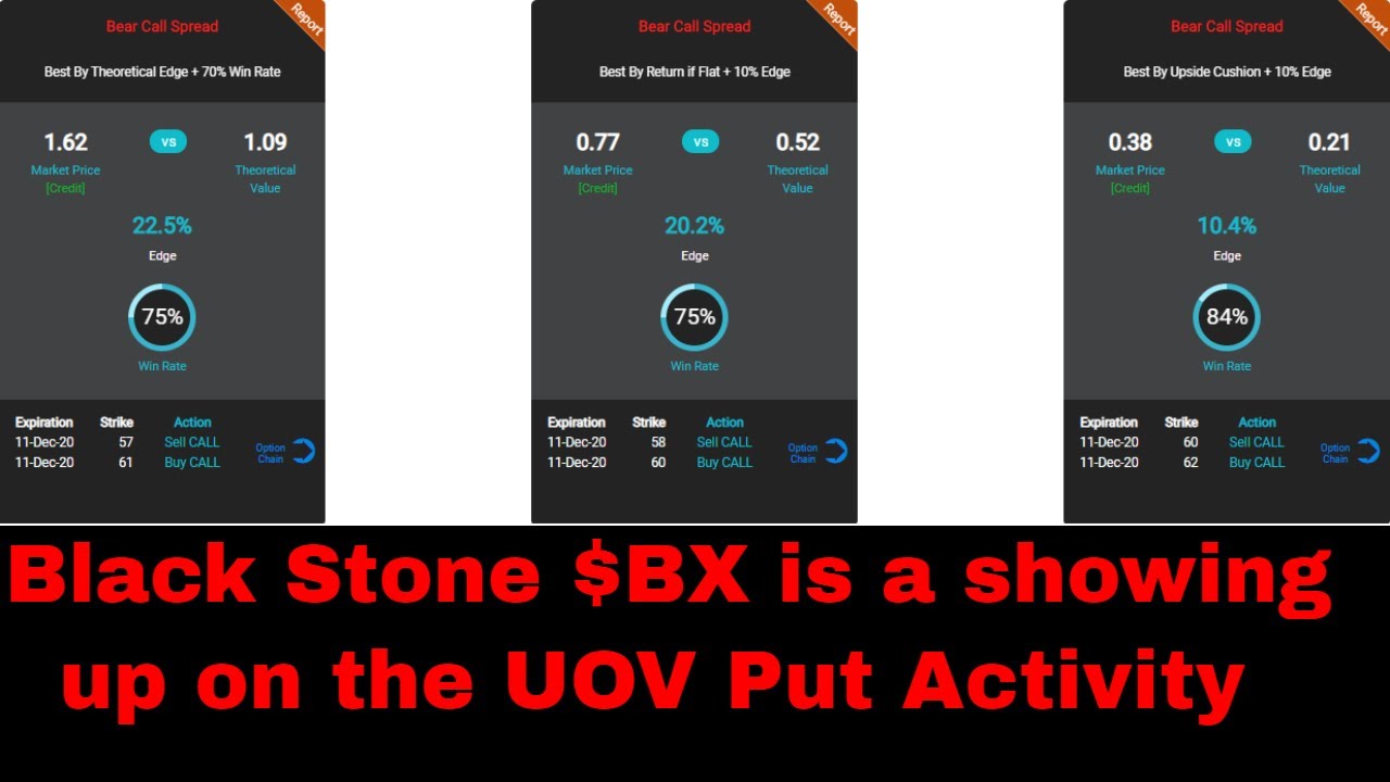 Black Stone $BX is a showing up on the Unusual Option Put Activity