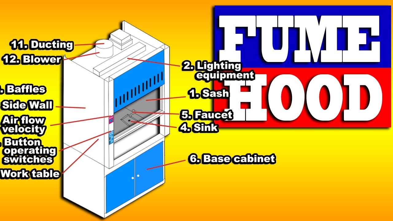 How fume hood works animation