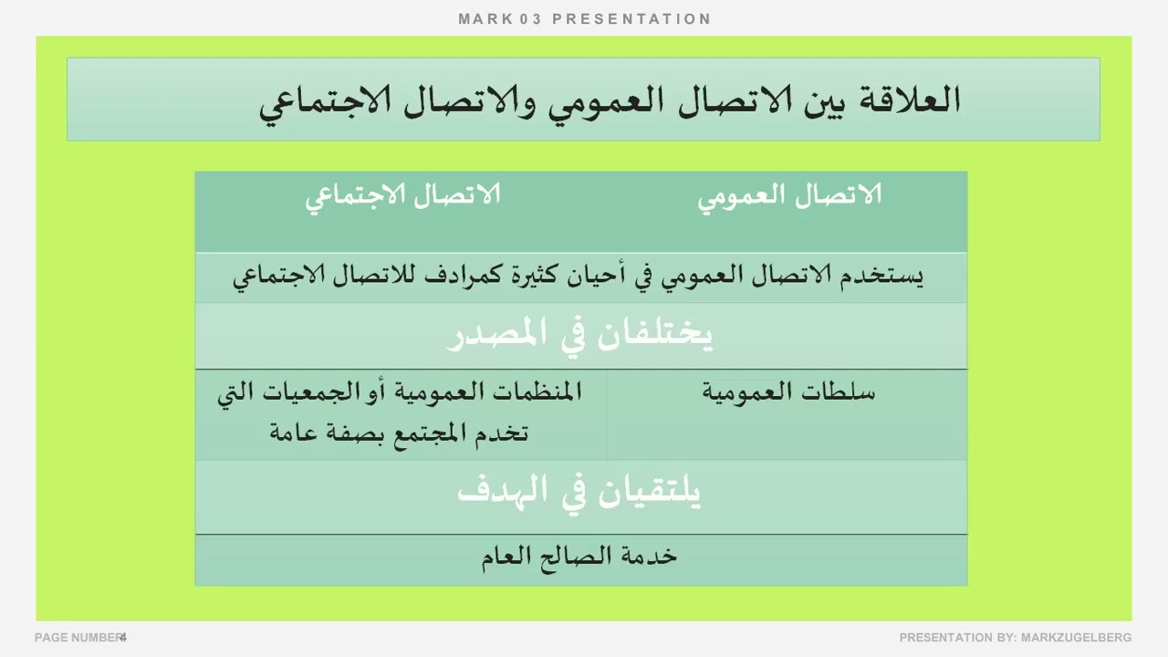 المحاضرة الثانية: الاتصال العمومي والمفاهيم المشابهة له
