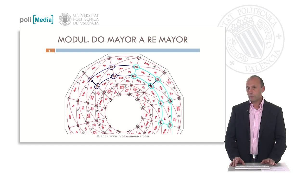 Modulación: Acordes Puente | 2/8 | UPV