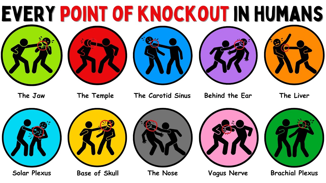 Every Knockout Pressure Point That ACTUALLY Real
