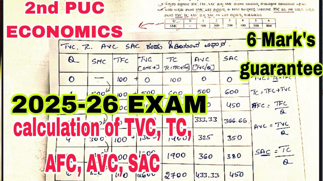 2nd PUC ECONOMICS 🔥 CALCULATION OF TFC,TVC,TC,SMC,AVC,AFC,SAC 6 MARK'S GUARANTEE QUESTION 2026 EXAM